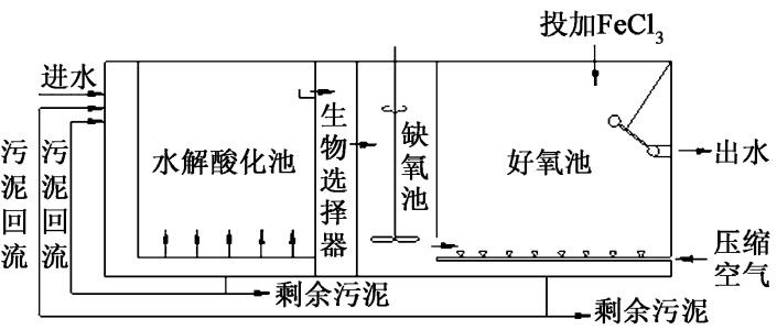 什么是百樂卡( BIOLAK)處理技術-樂中環保