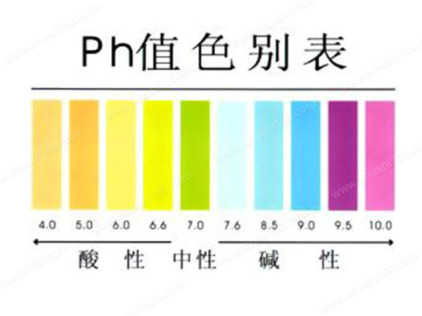 Ph值是什么？有哪些指標(biāo)-樂(lè)中環(huán)保