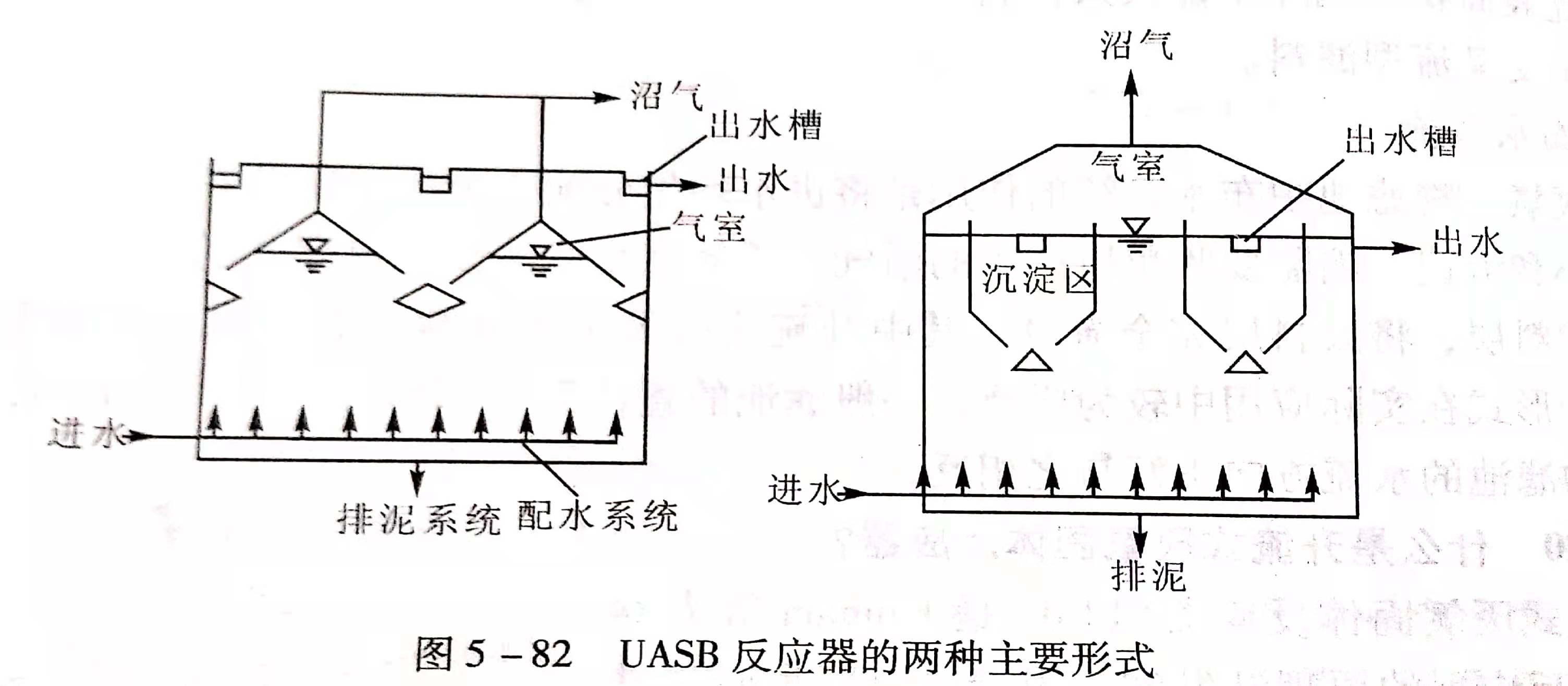 uasb主要處理什么污水？UASB工作原理及類型有哪些？02