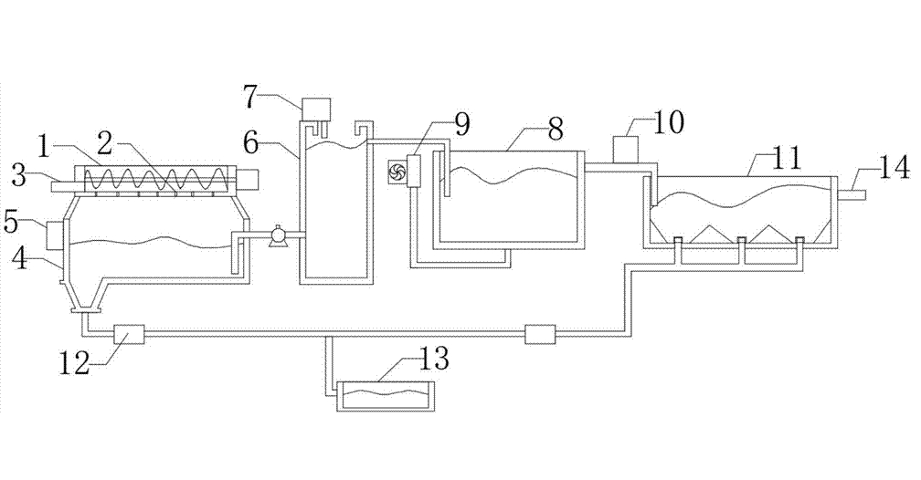食品污水處理設(shè)備設(shè)計方案-樂中環(huán)保 食品污水處理設(shè)備設(shè)計方案-樂中環(huán)保