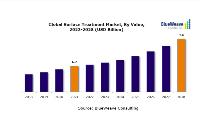 2022-2027年全球污水處理廠市場報(bào)告，主要參與者包括蘇伊士、久保田、三菱化學(xué)水解決方案、Evoqua水技術(shù)和威立雅