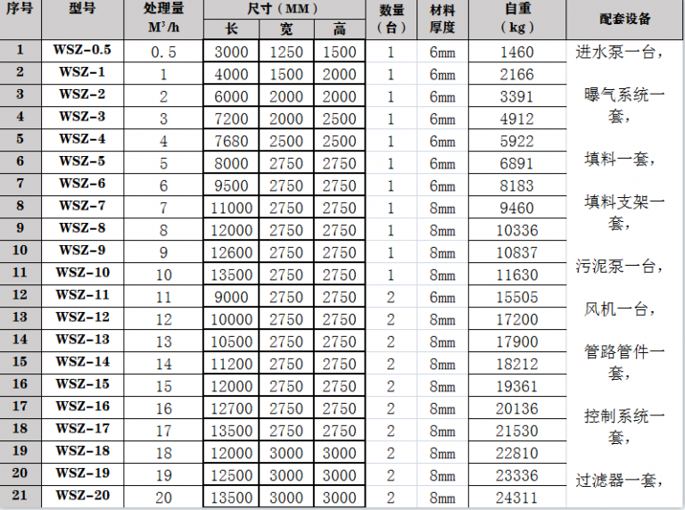地埋式一體化污水處理設備產品參數 地埋式一體化污水處理設備產品參數